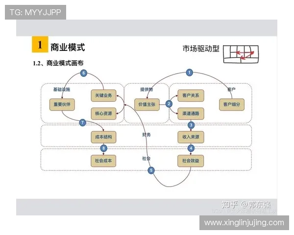 当代企业家精神与创新驱动下的全球商业格局转型探索